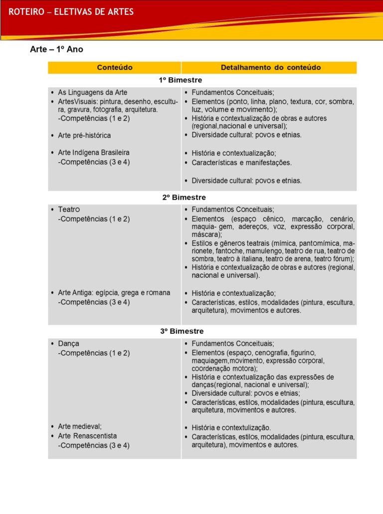 Planos para Aulas de Arte para o Ensino Médio - Lurdinha Batista