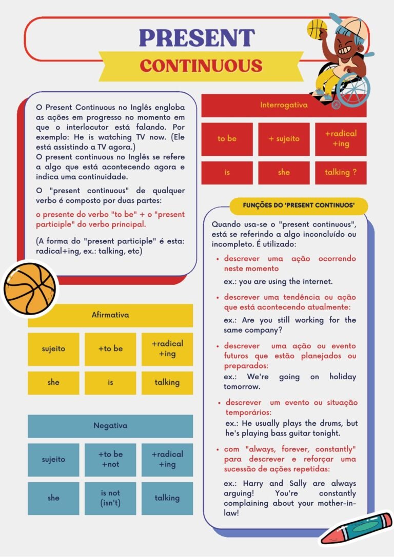 apostila, textos de apoio de Inglês, para o 6º, 7º, 8º e 9º ano do Ensino Fundamental 2